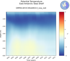 Time series of East Antarctic Seas Shelf Potential Temperature vs depth